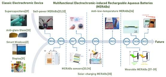 图示 描述已自动生成